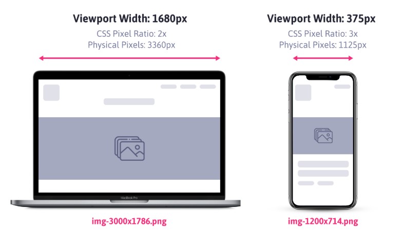 adaptiv-viev-width