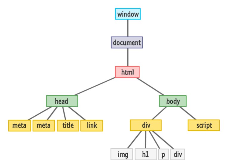 js-dom.img
